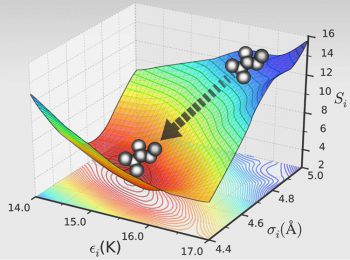 Adsorption Graphic