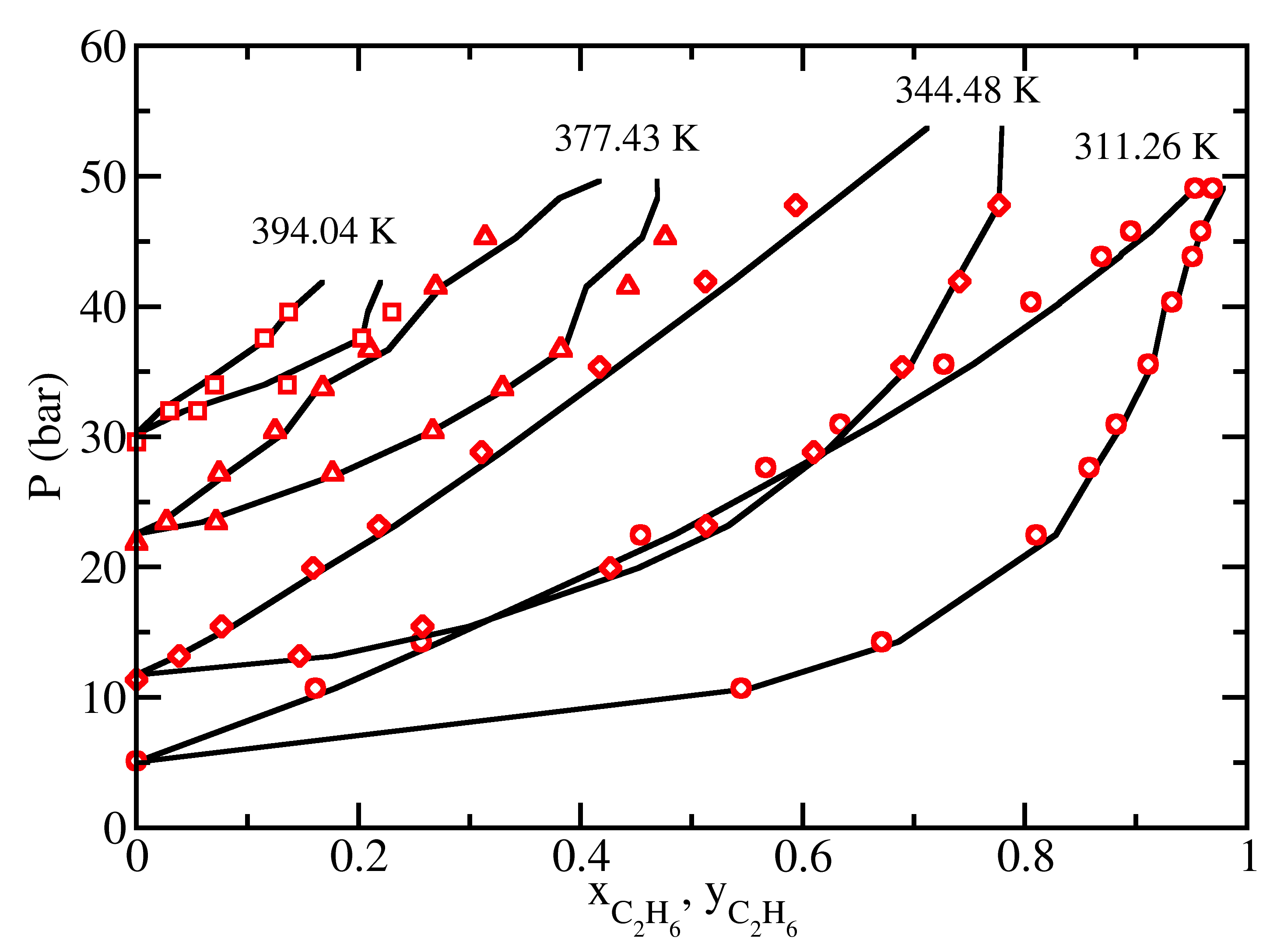 Vapor-Liquid Graph