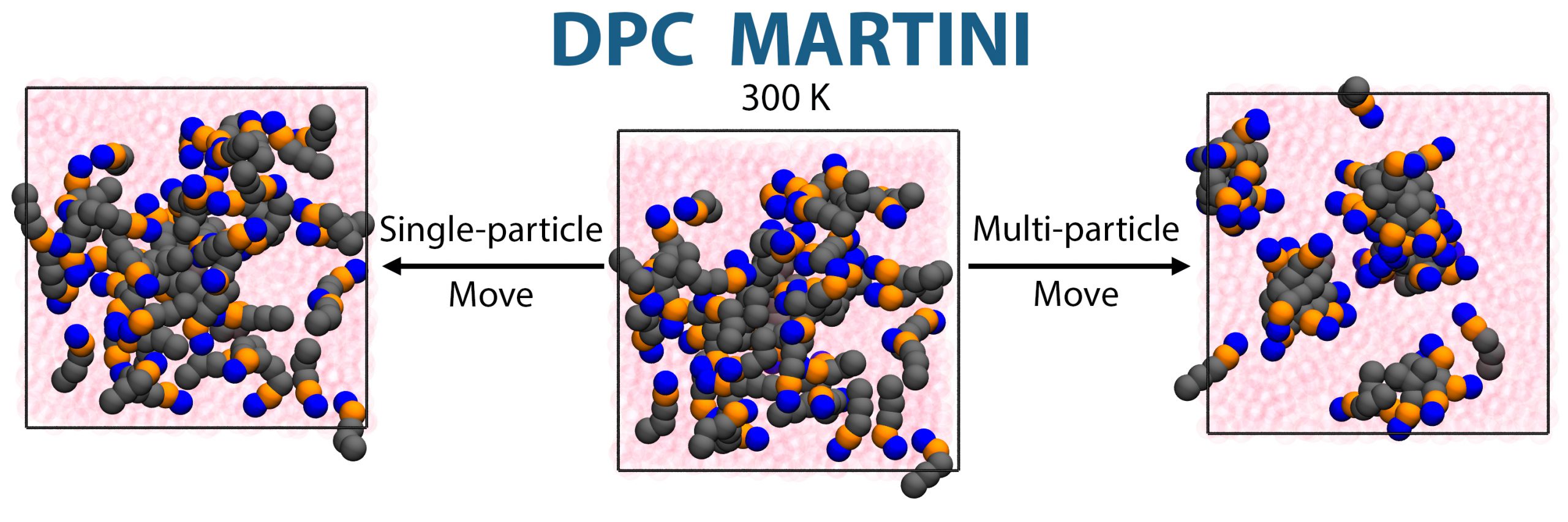 DPC Martini