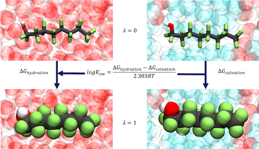 Effect of Fluorination Graphic