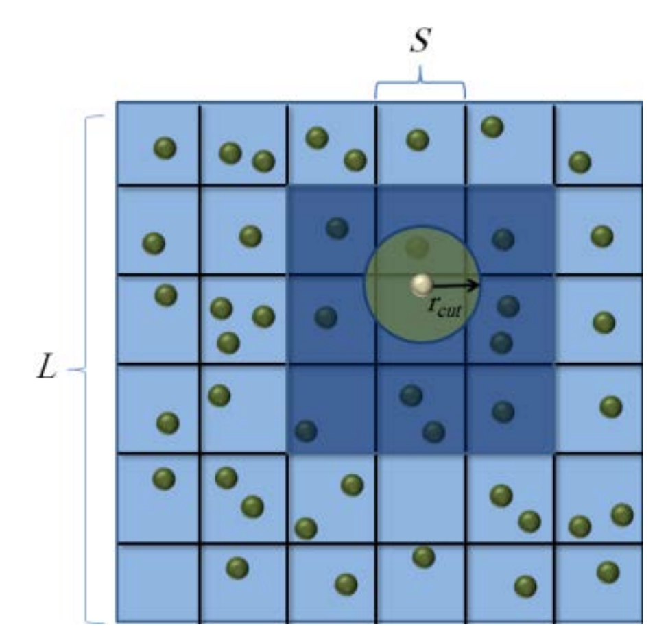 Efficient Parallel Cell List Algorithms Graphic