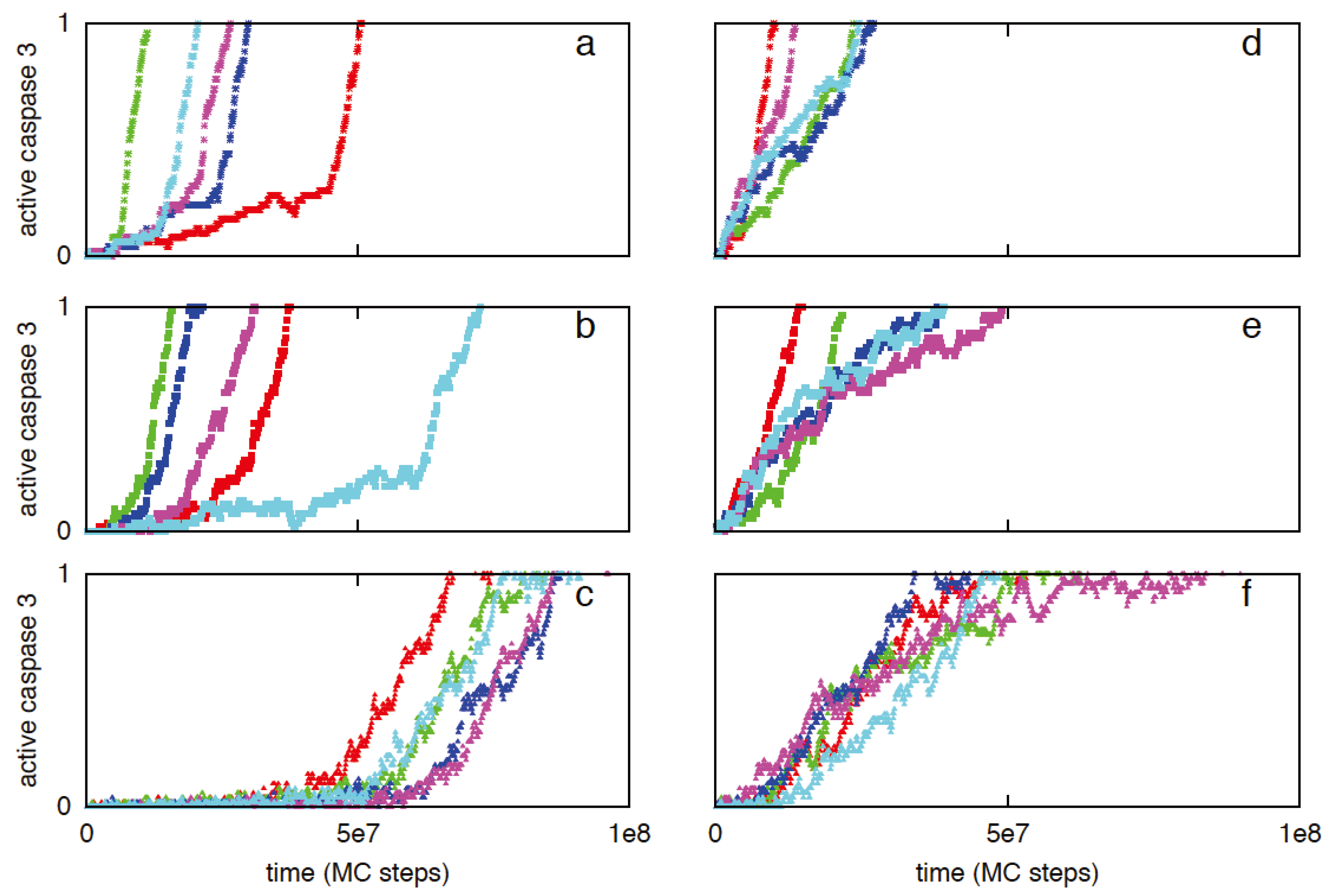 Evaluation of Hybrid Parallel Cell List Algorithms Graphic