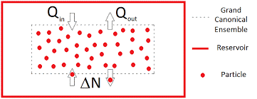 GPU Accellerated Monte Carlo, Gibbs and Canonical Ensembles