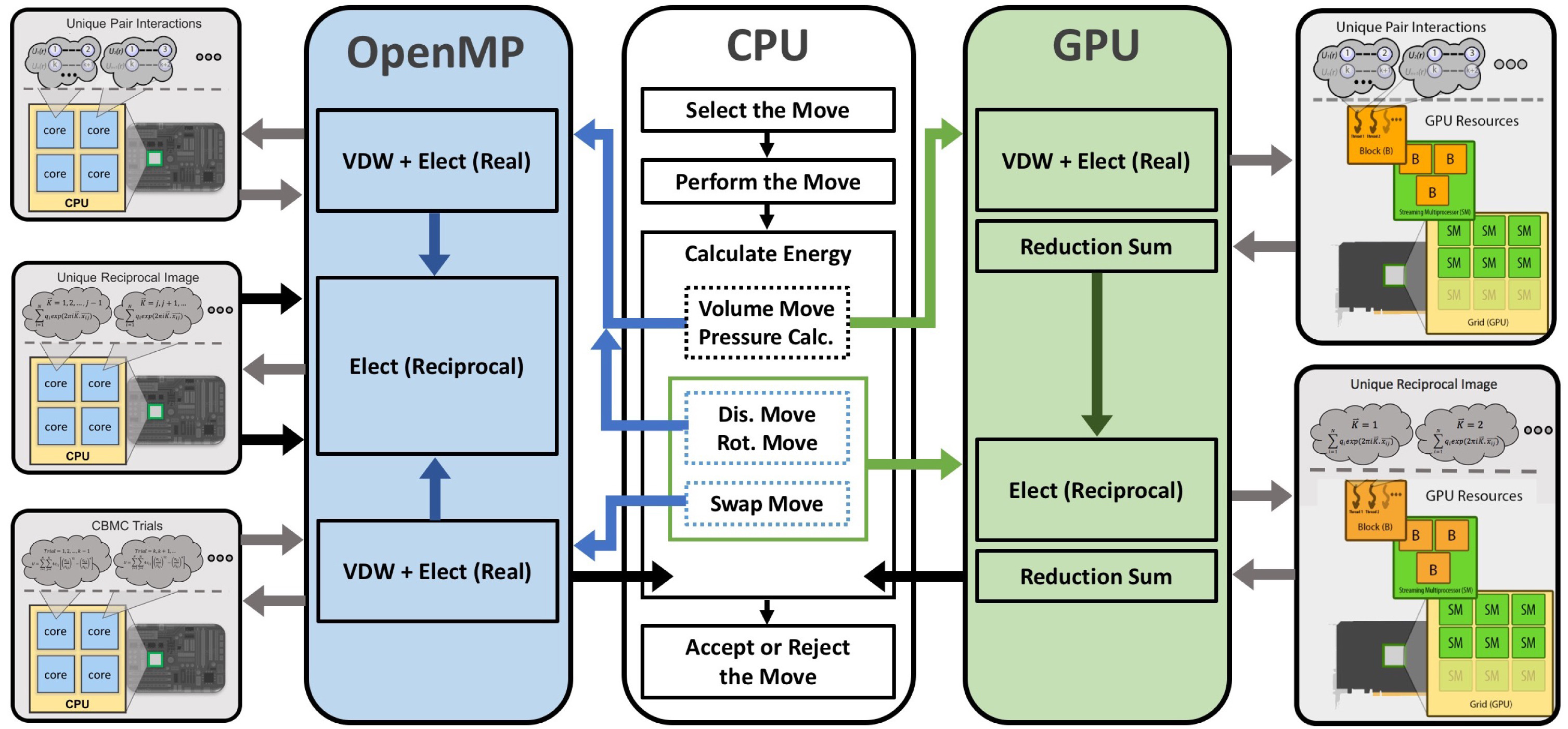 GPU Optimized Monte Carlo, Simulation of Phase Equilibria Graphic