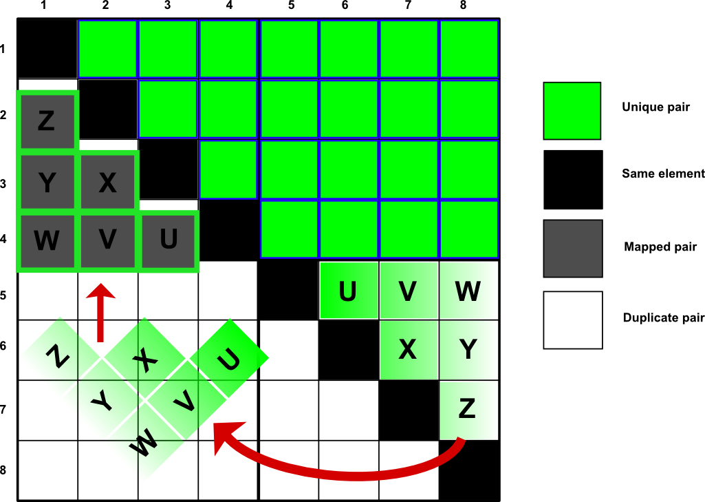 GPU-Accelerated Gibbs Ensemble Monte Carlo Graphic