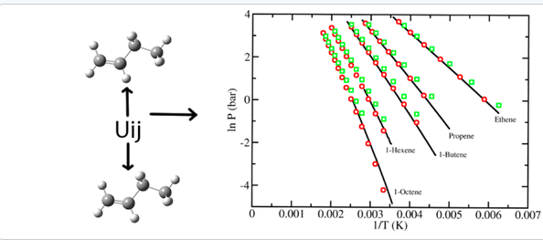 Mie Potentials for Phase Equilibria, Application to Alkenes