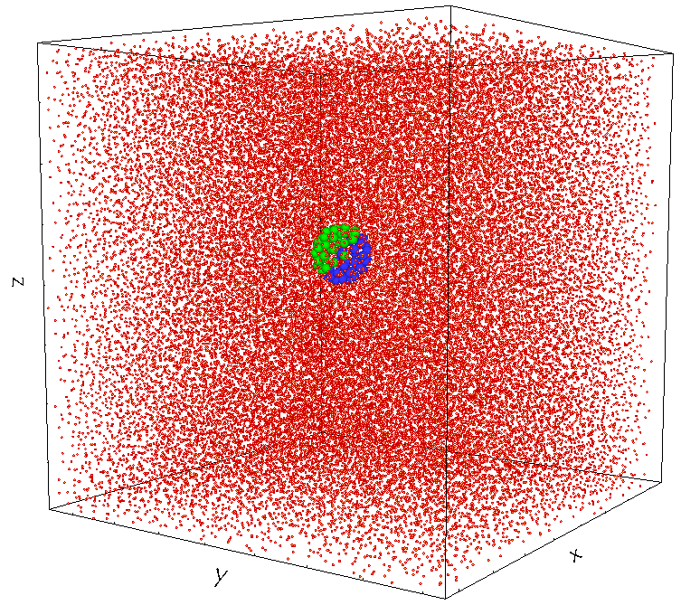 Optimization of Lennard-Jones Particle Graphic