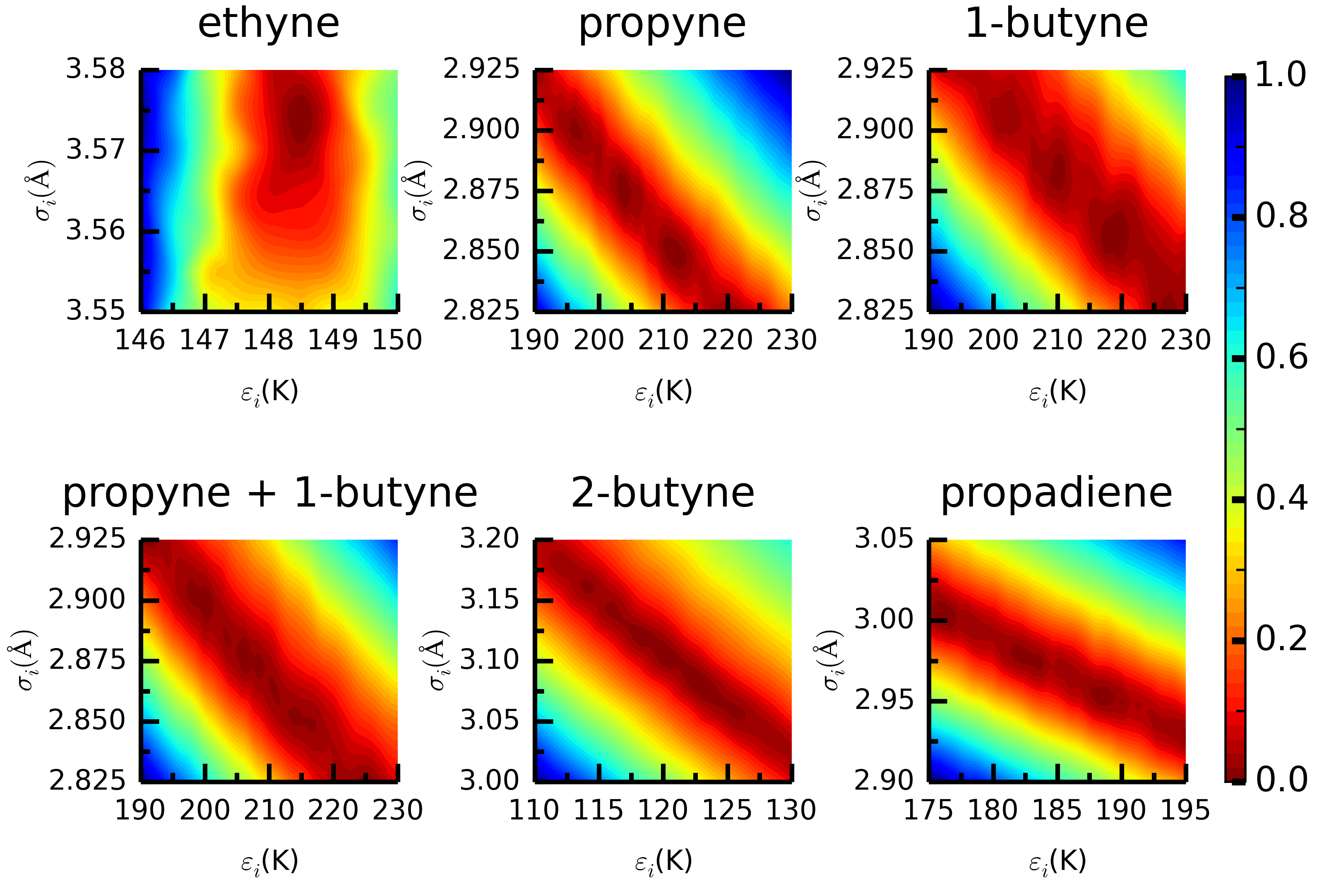 Optimized Mie Potentials, Application to Alkynes Graphic