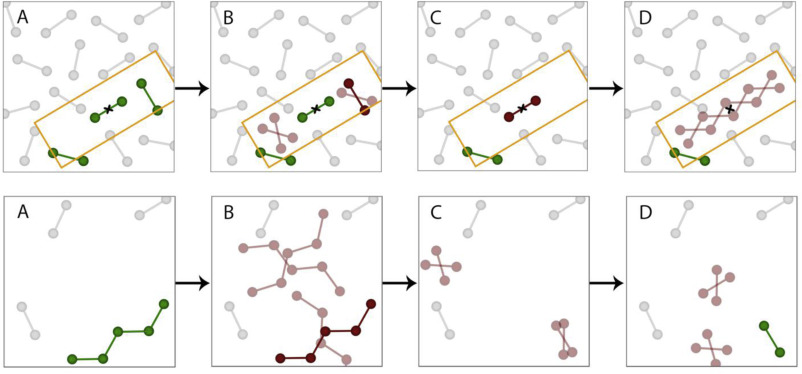 Prediction of Phase Equilibria Graphic